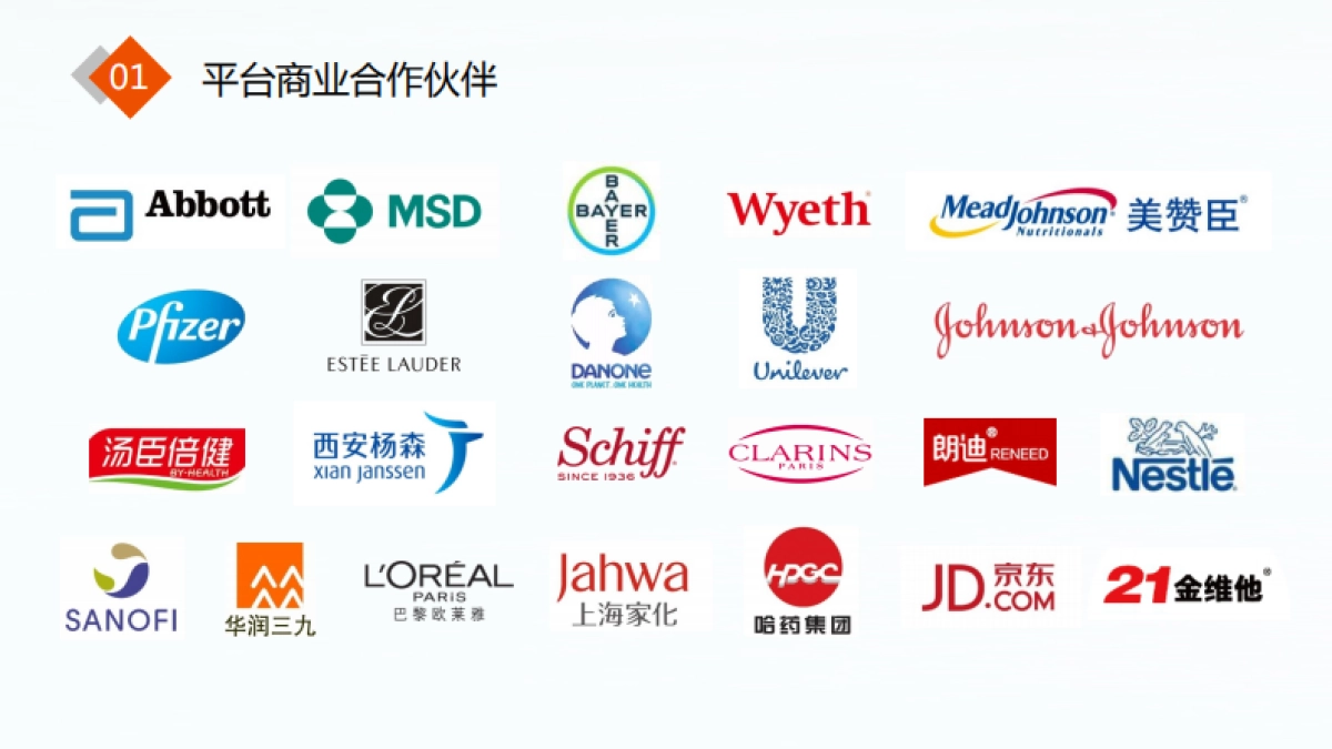 2021平安好医生商业合作介绍 0223_第10页