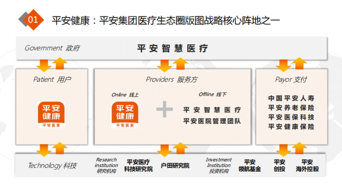 2021平安好医生商业合作介绍 0223_第4页