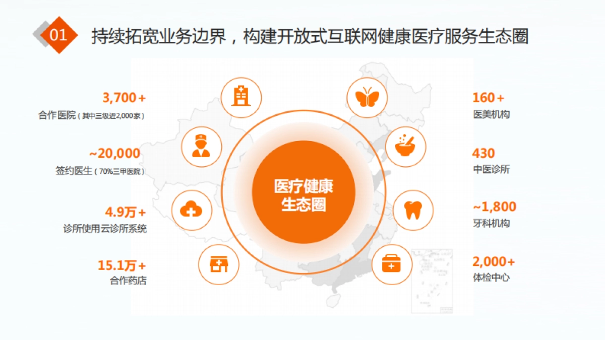 2021平安好医生商业合作介绍 0223_第8页