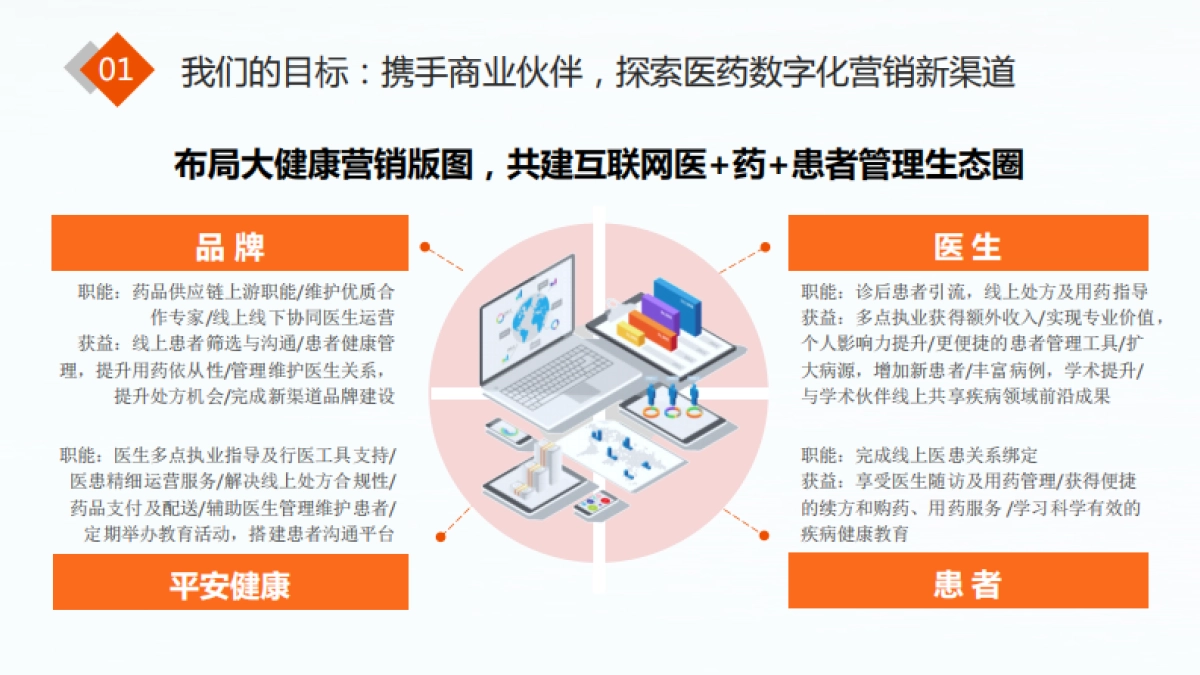 2021平安好医生商业合作介绍 0223_第9页