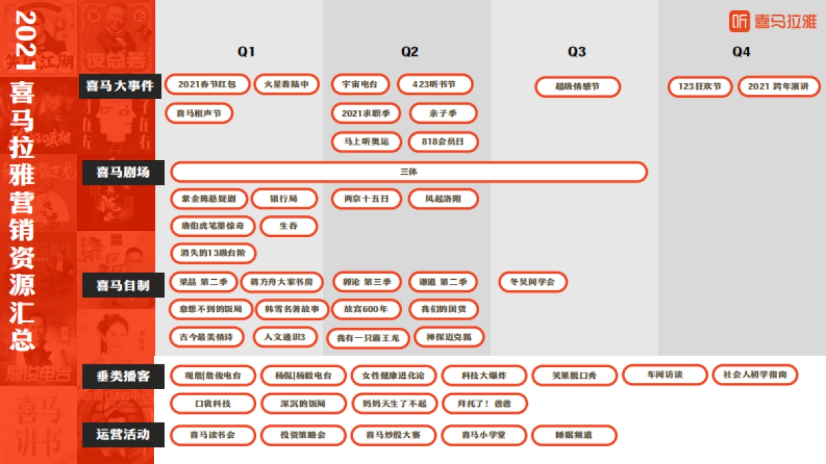 2021喜马拉雅营销资源手册(1)_第2页