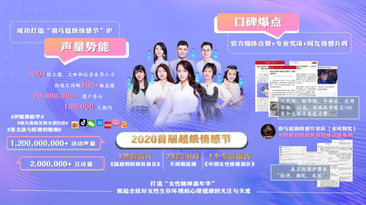 2021喜马拉雅营销资源手册(1)_第8页