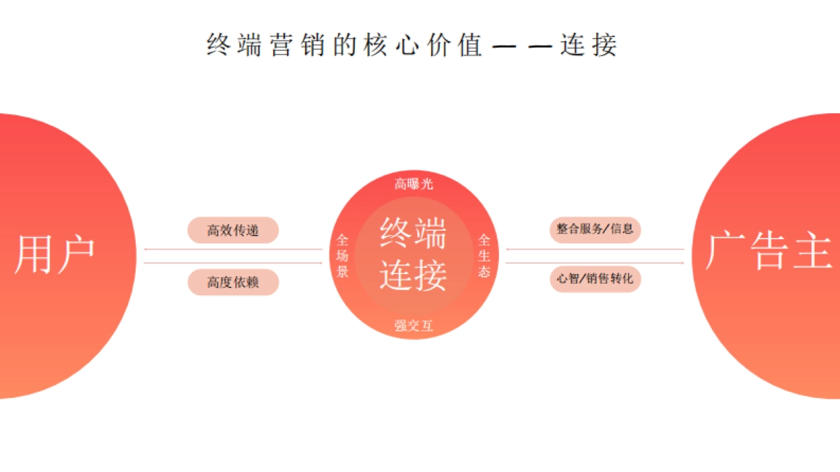 2021小米智能终端生态营销全媒体手册_第10页