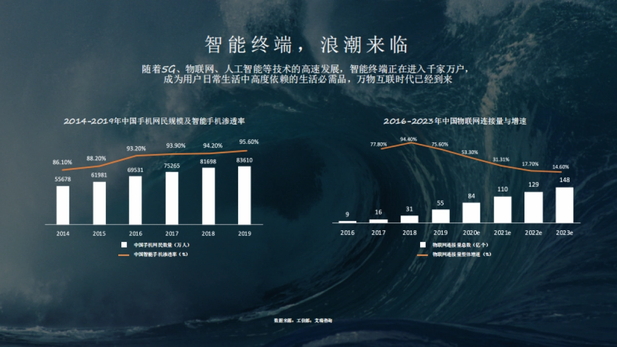 2021小米智能终端生态营销全媒体手册_第5页