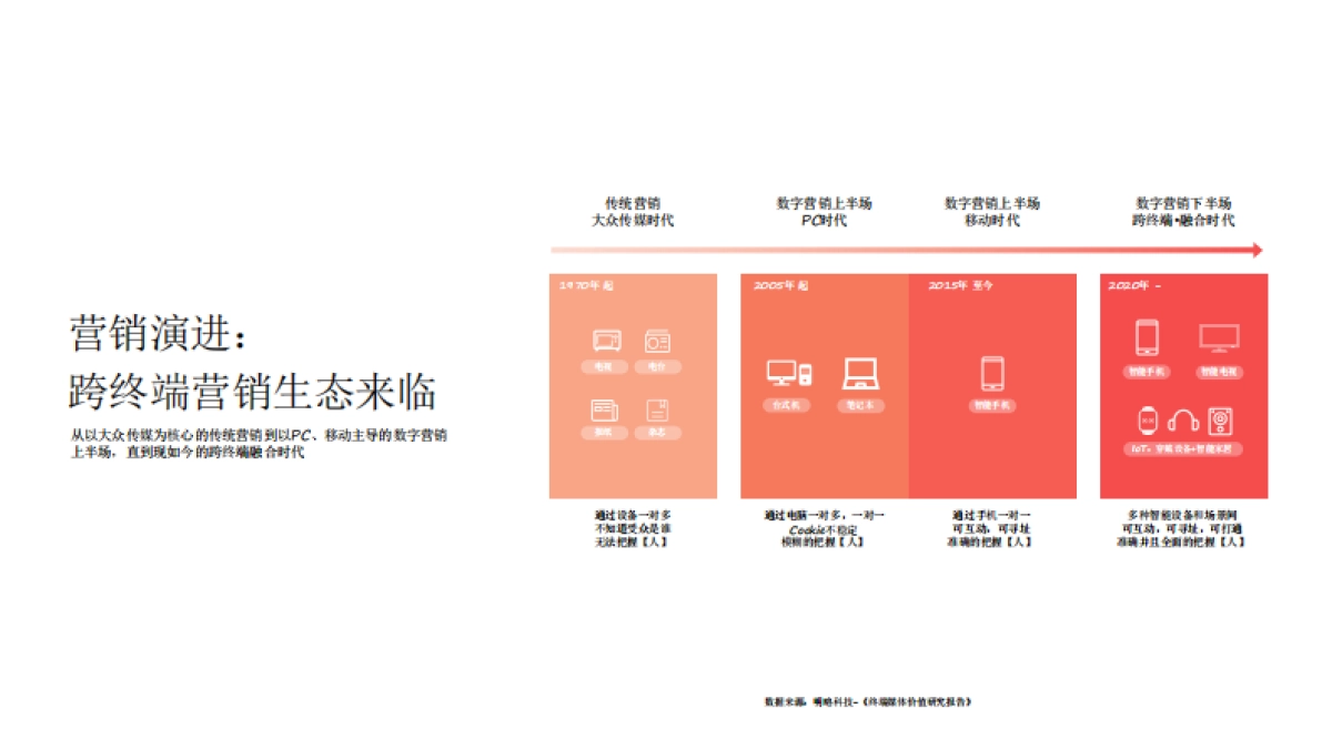 2021小米智能终端生态营销全媒体手册_第6页