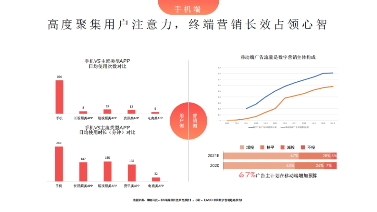 2021小米智能终端生态营销全媒体手册_第7页