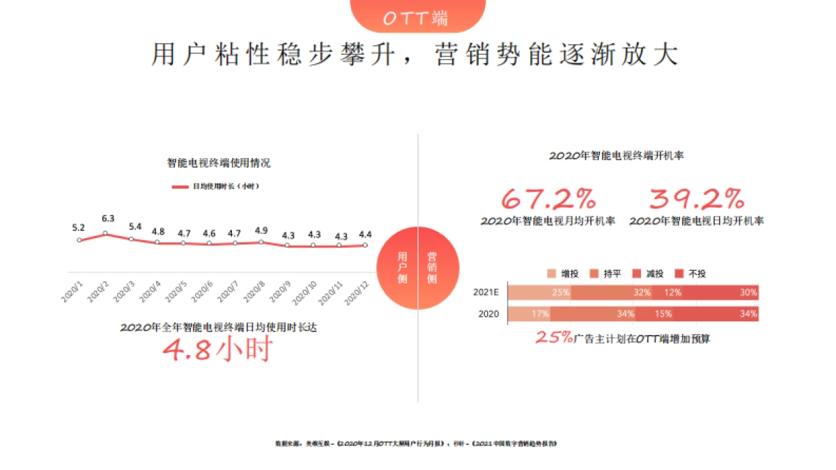 2021小米智能终端生态营销全媒体手册_第8页