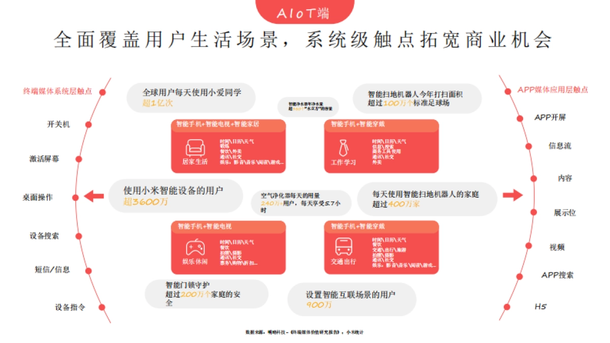 2021小米智能终端生态营销全媒体手册_第9页