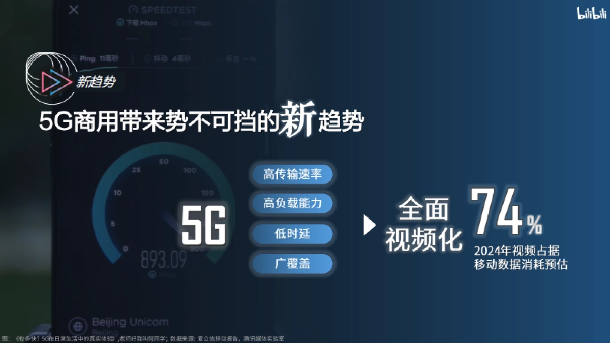 bilibili 2020年品牌营销手册_第2页