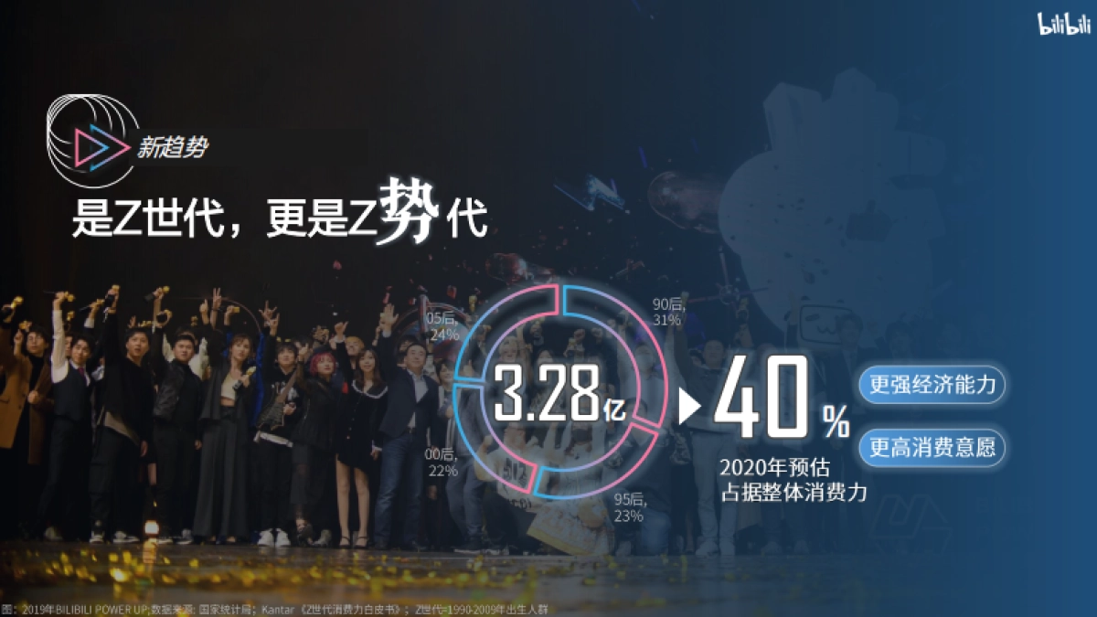 bilibili 2020年品牌营销手册_第3页