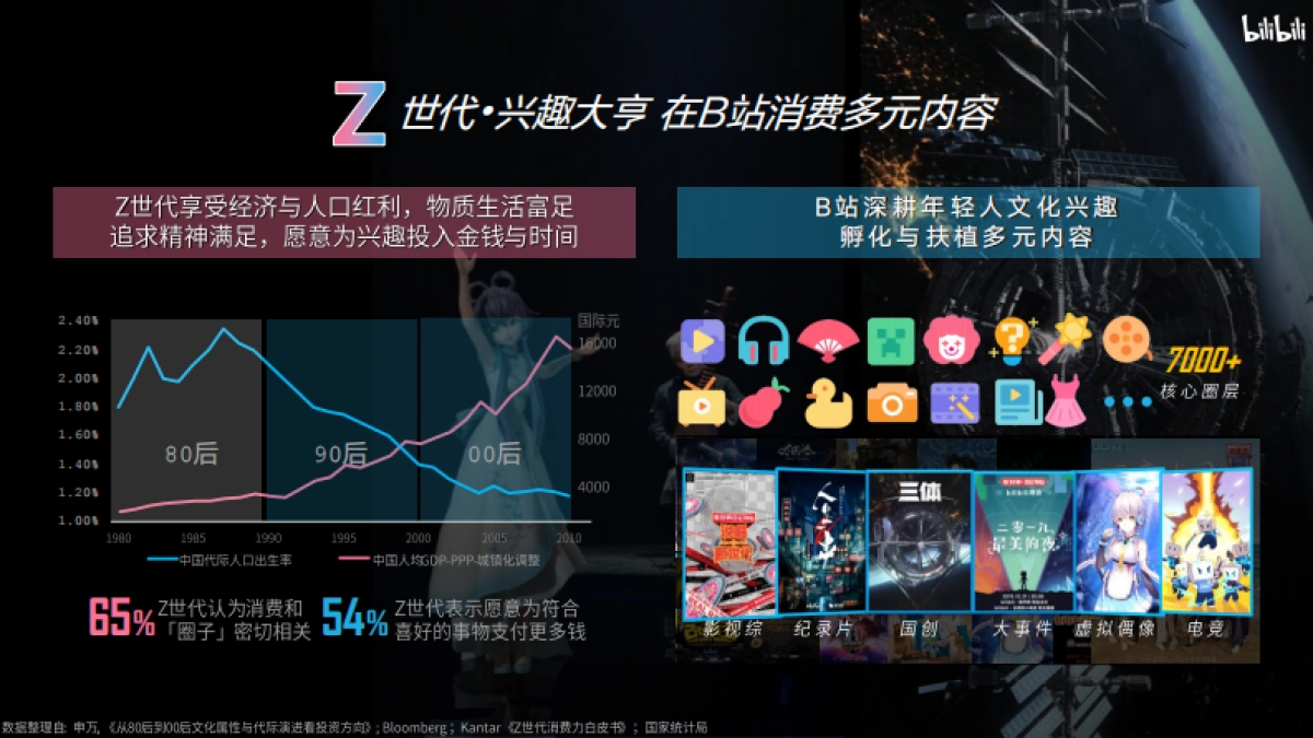 bilibili 2020年品牌营销手册_第5页