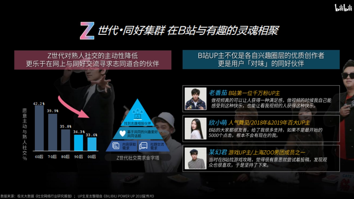 bilibili 2020年品牌营销手册_第6页