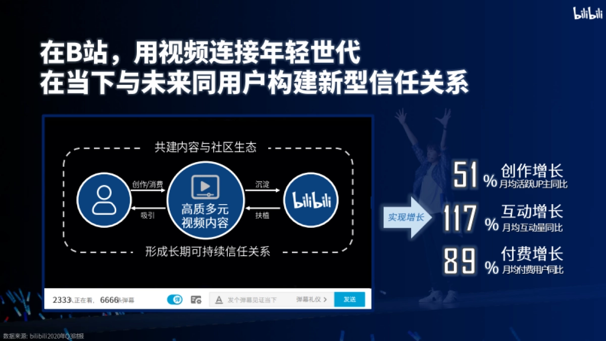bilibili 2020年品牌营销手册_第8页