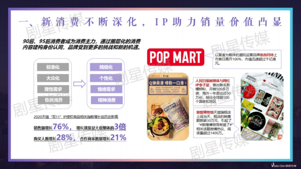 IP授权爆品攻关手册-剧星传媒_第4页