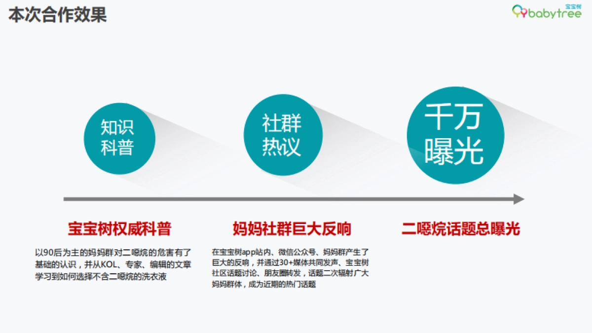 奥立方6月项目结案_第4页