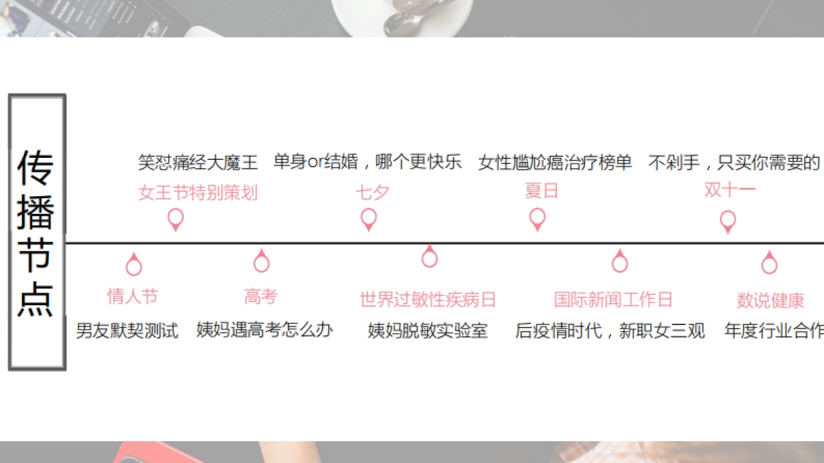大姨妈2021活动规划_第2页