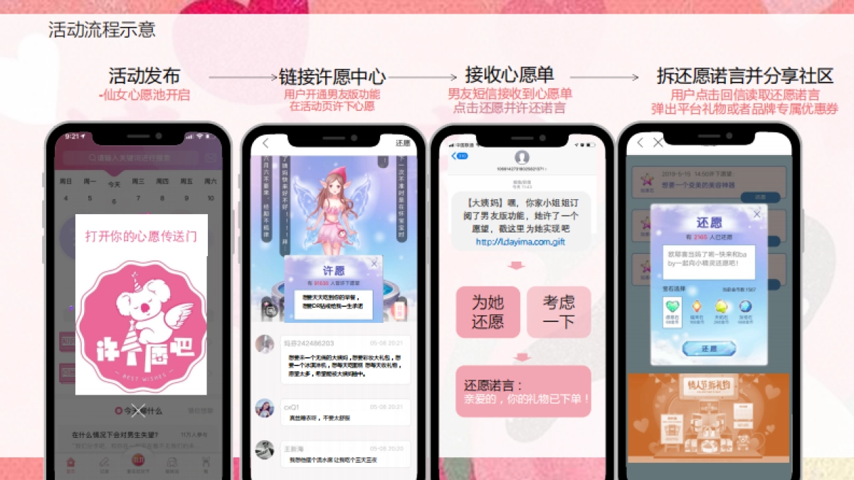 大姨妈2021活动规划_第5页