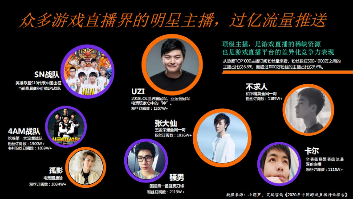 虎牙平台商业化通案2021_第10页