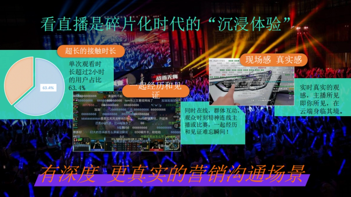 虎牙平台商业化通案2021_第5页