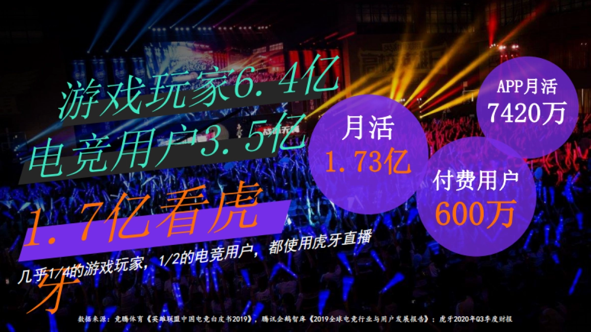 虎牙平台商业化通案2021_第8页