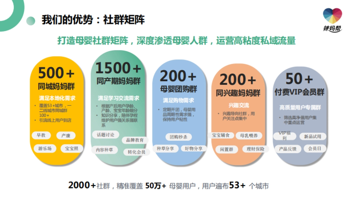 辣妈帮社群营销方案_第4页