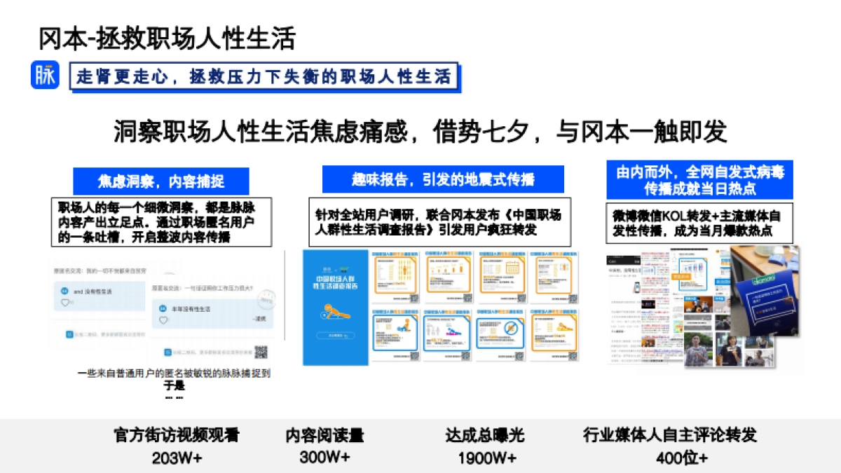 脉脉代表性案例手册0622_第8页