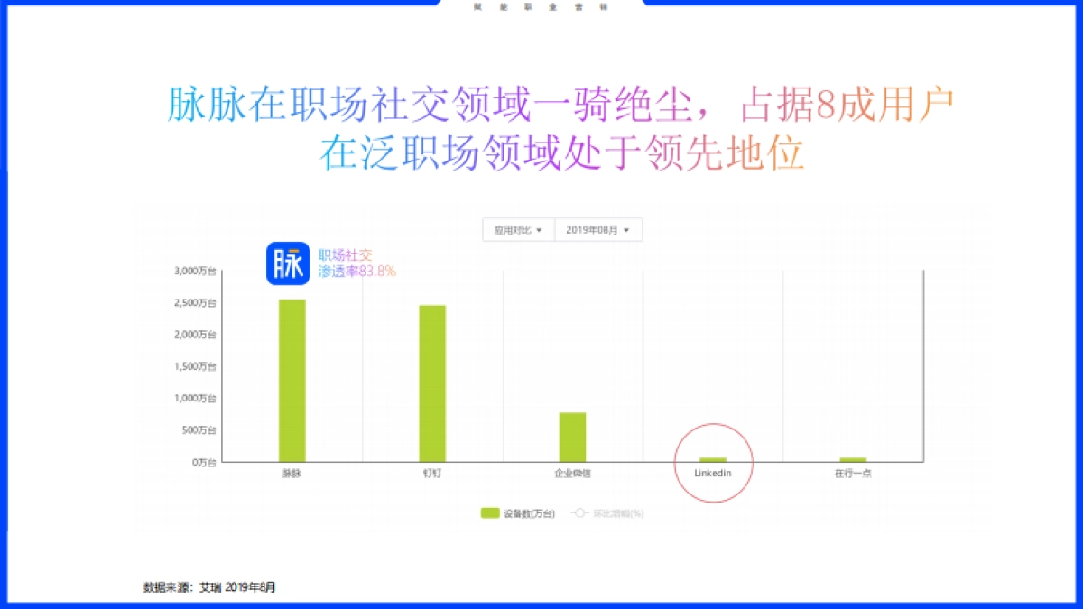 脉脉媒体介绍2020.06_第3页