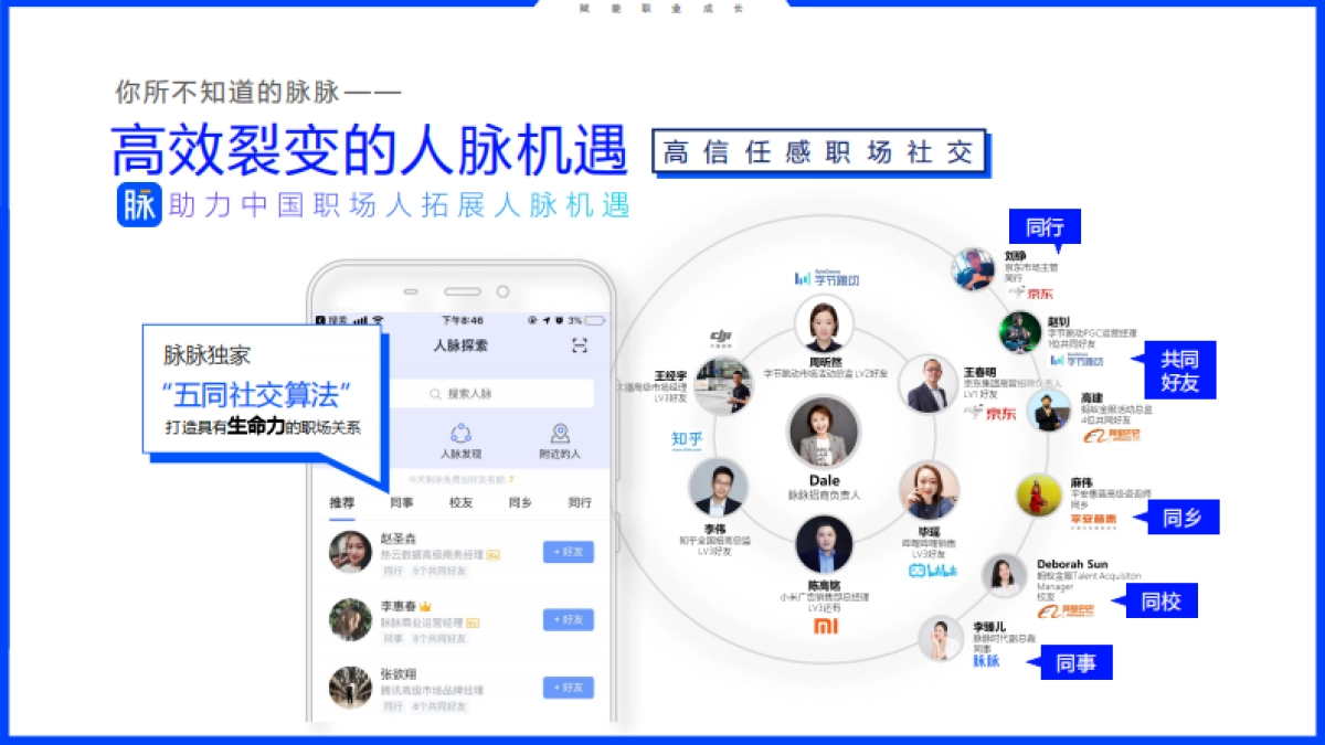 脉脉媒体介绍2020.06_第5页