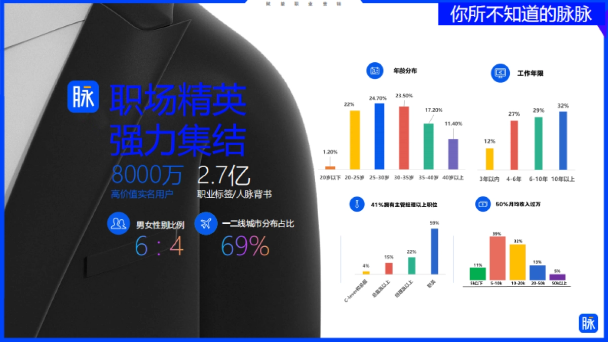 脉脉媒体介绍2020.06_第8页