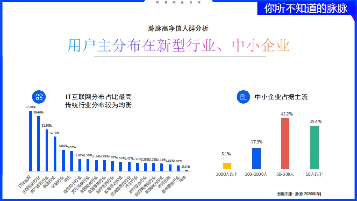 脉脉媒体介绍2020.06_第9页
