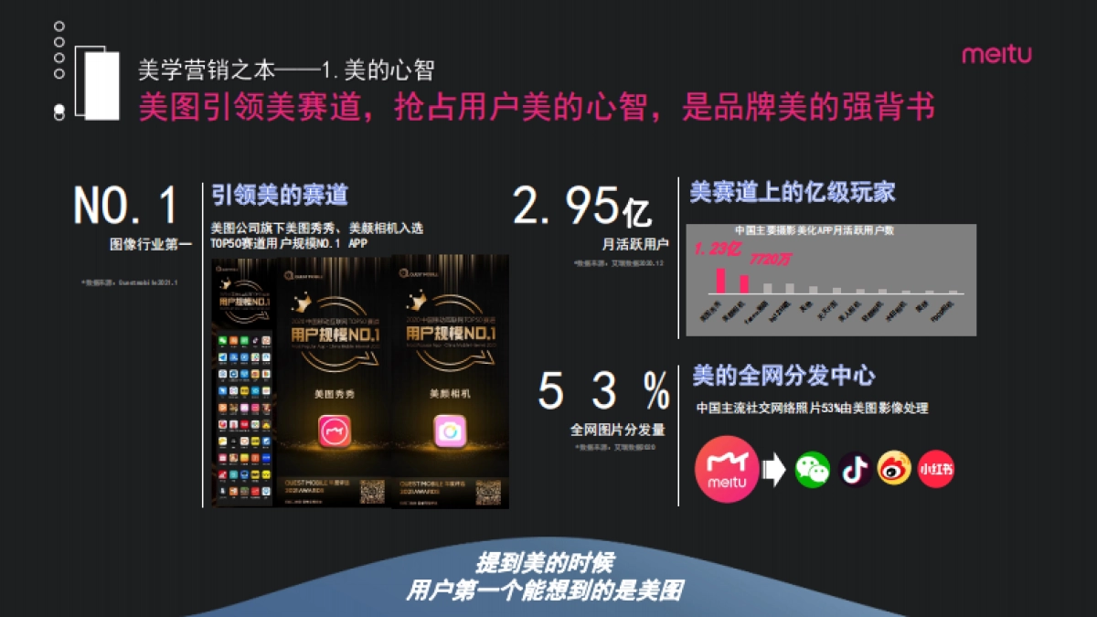 美图美学营销-20210225_第10页