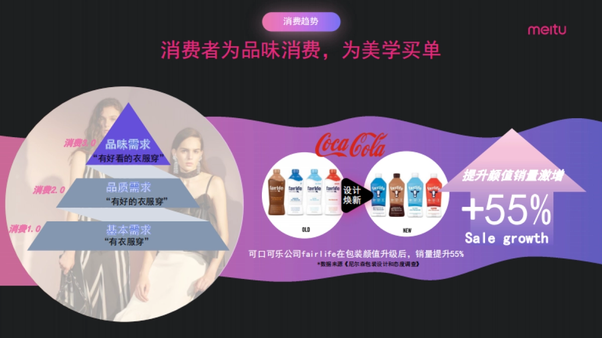 美图美学营销-20210225_第5页