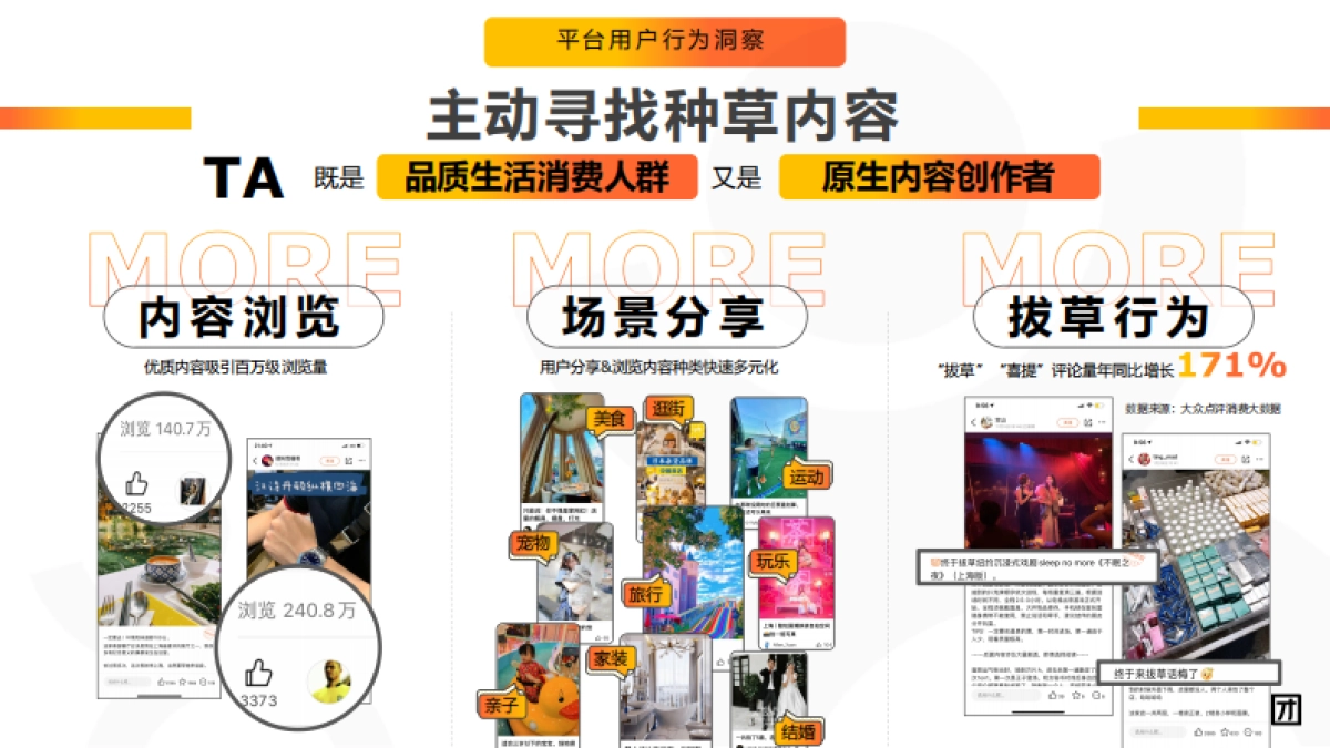 美团点评APP2021品牌营销通案_第5页