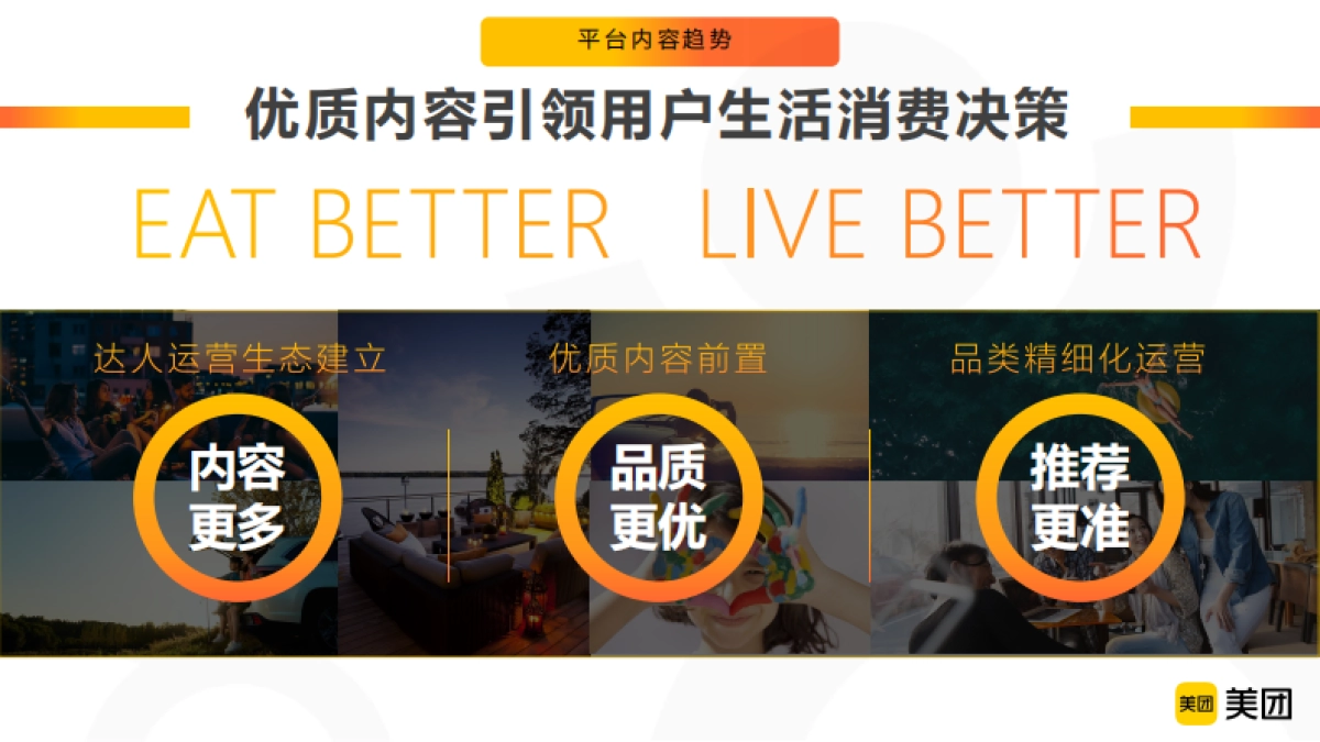 美团点评APP2021品牌营销通案_第7页