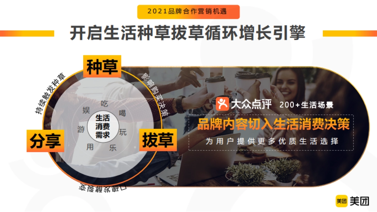 美团点评APP2021品牌营销通案_第8页