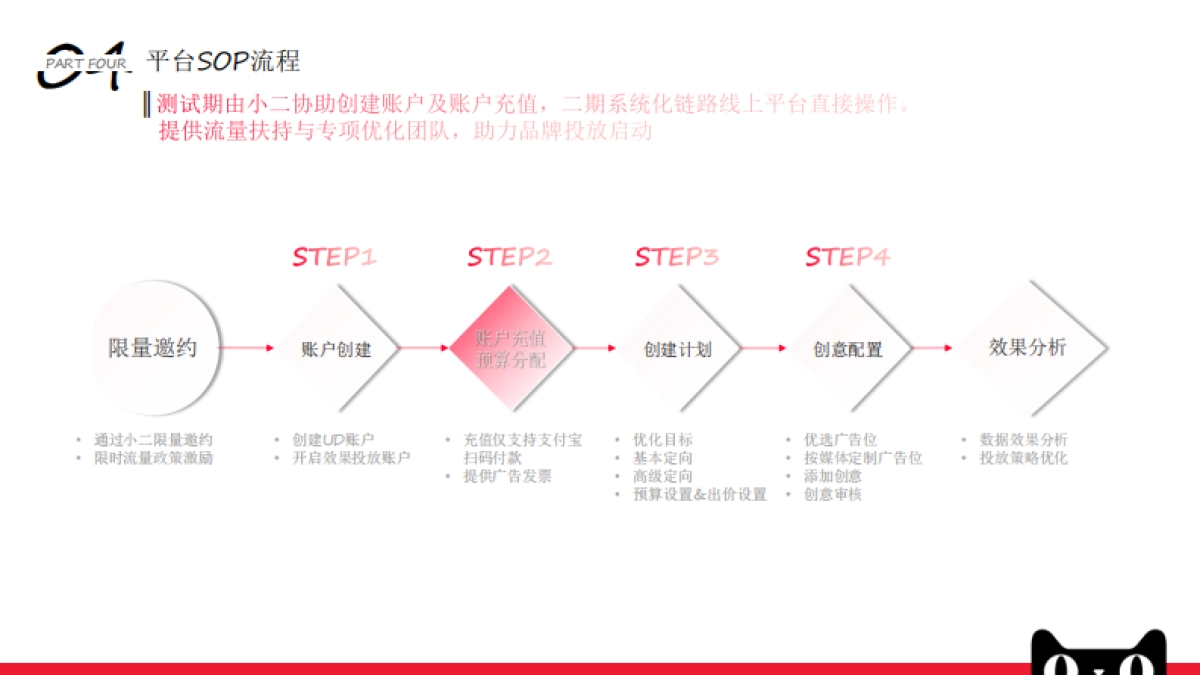 天猫全域媒体RTB营销解决方案-内测报名_第10页