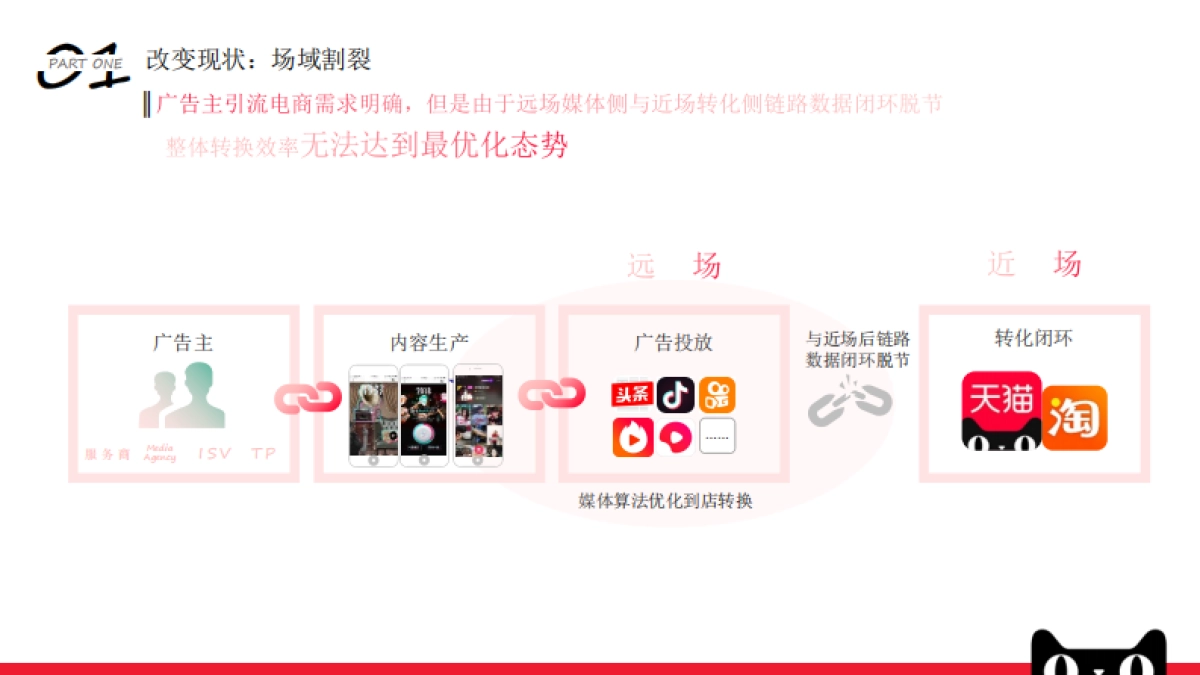 天猫全域媒体RTB营销解决方案-内测报名_第2页