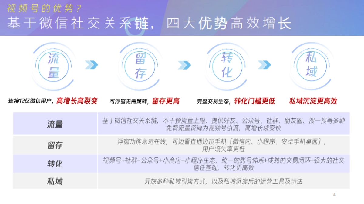 微信视频号介绍及商业玩法20201210（脱敏版）_第4页