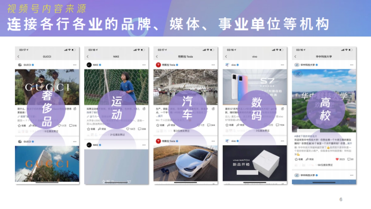微信视频号介绍及商业玩法20201210（脱敏版）_第6页