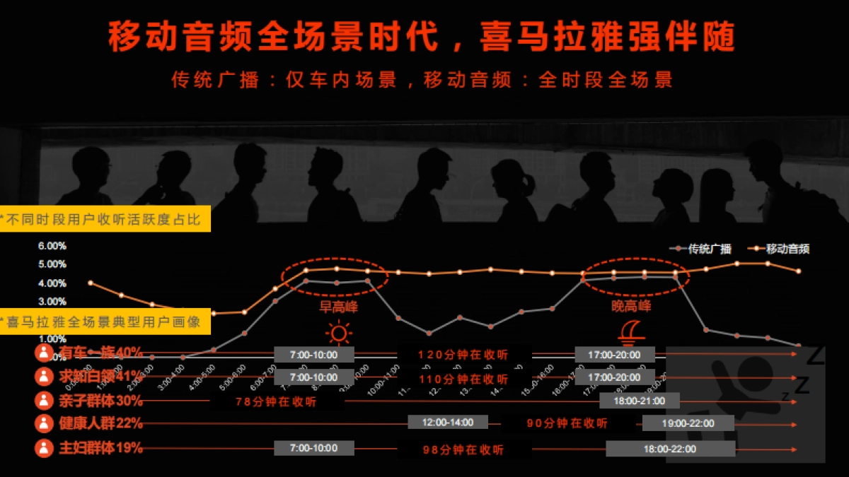 喜马拉雅「与世界共声」介绍_第7页