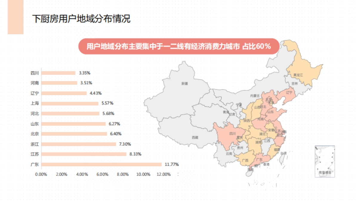 下厨房21年媒体介绍_第10页
