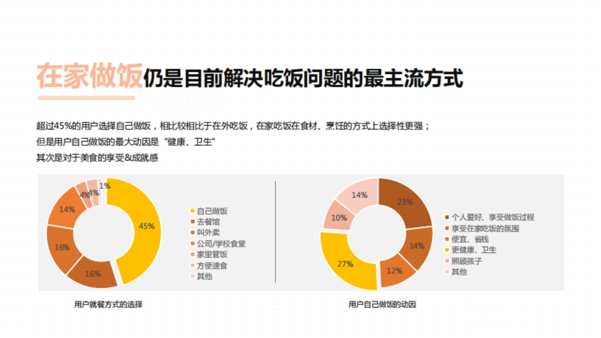 下厨房21年媒体介绍_第4页