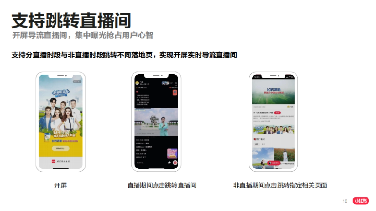 小红书2021Q1品牌投放产品介绍(1)_第10页