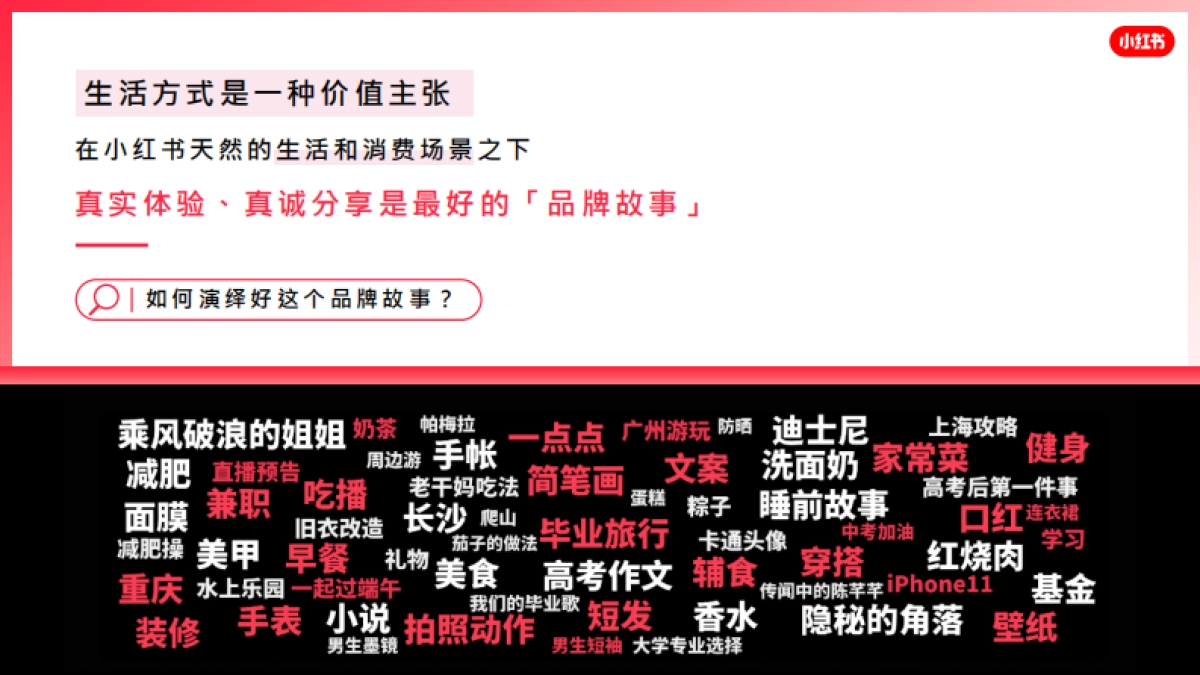 小红书营销资源手册-1130_第7页