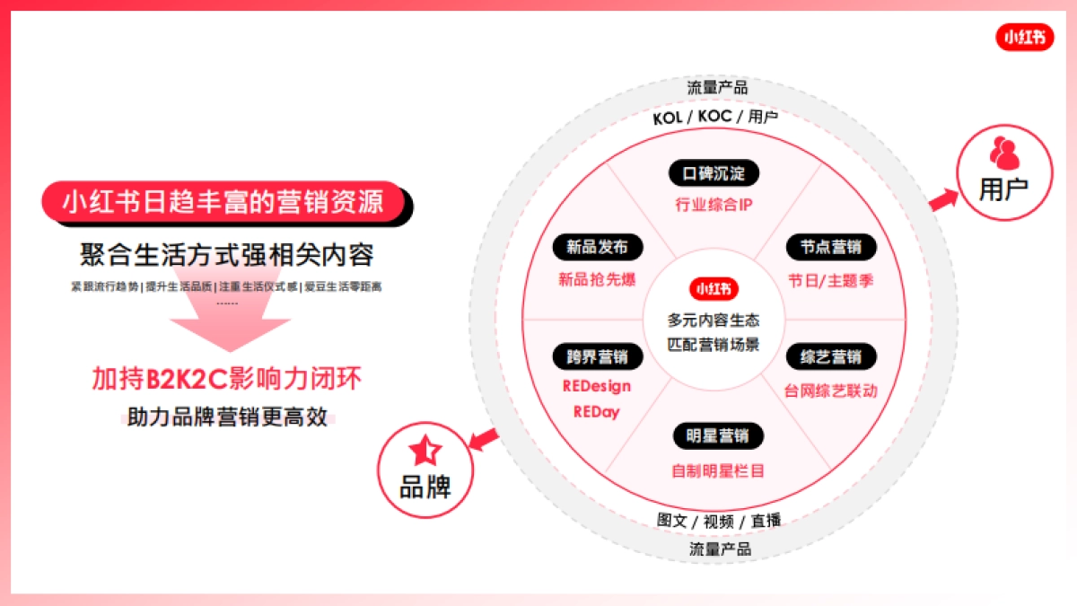 小红书营销资源手册-1130_第9页