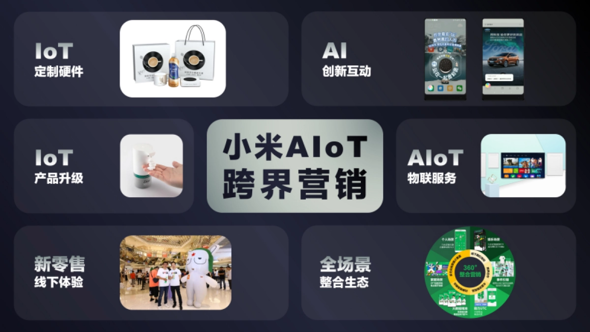 小米AIoT跨界营销案例new_第2页