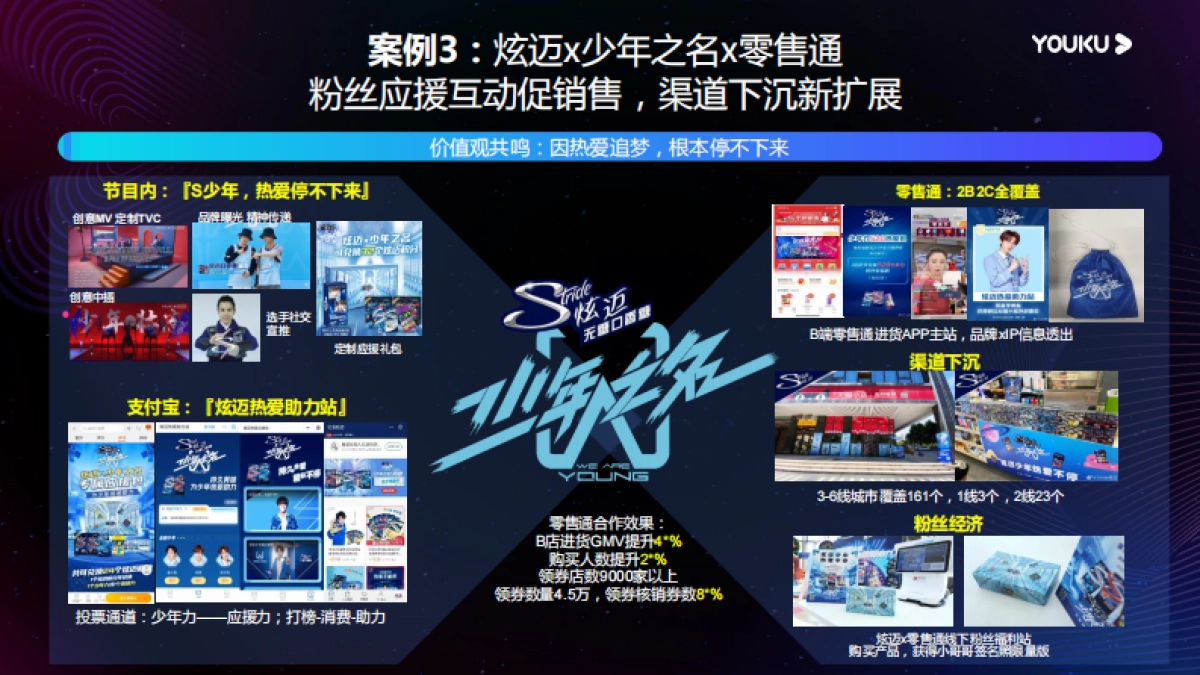 优酷内容营销2021_第10页