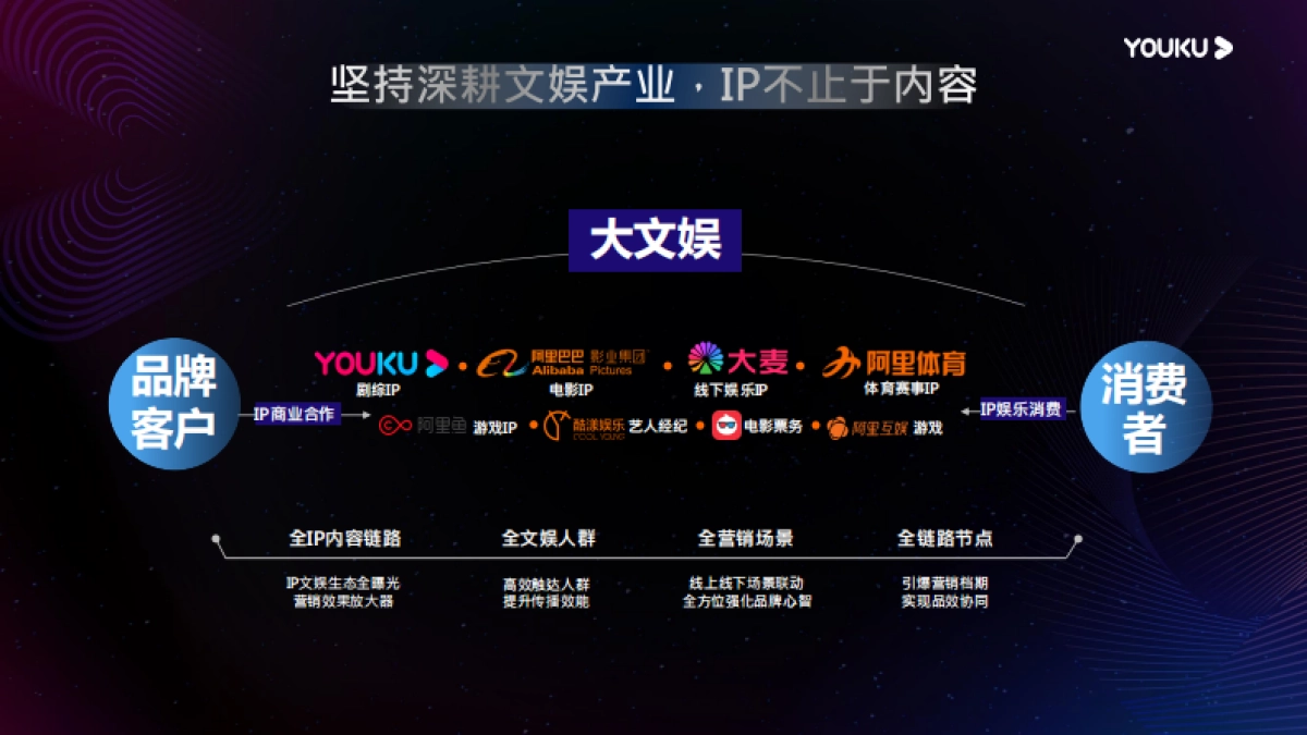 优酷内容营销2021_第4页