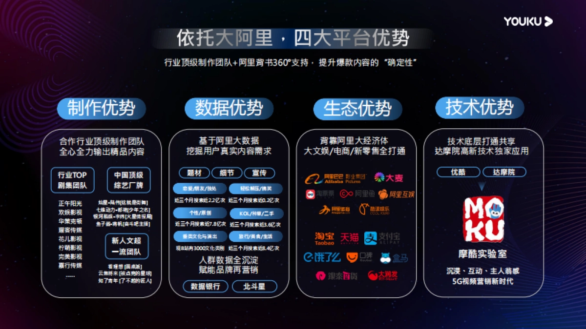 优酷内容营销2021_第5页