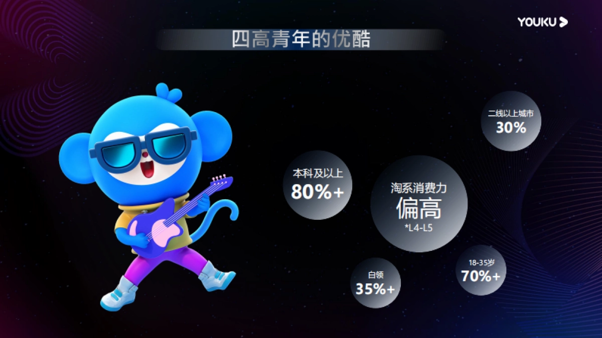 优酷内容营销2021_第6页